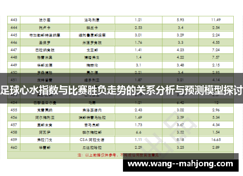 足球心水指数与比赛胜负走势的关系分析与预测模型探讨 足球心水指数与比赛胜负走势的关系分析与预测模型探讨