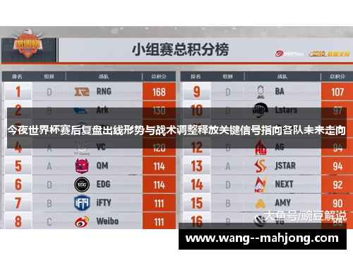 今夜世界杯赛后复盘出线形势与战术调整释放关键信号指向各队未来走向 今夜世界杯赛后复盘出线形势与战术调整释放关键信号指向各队未来走向