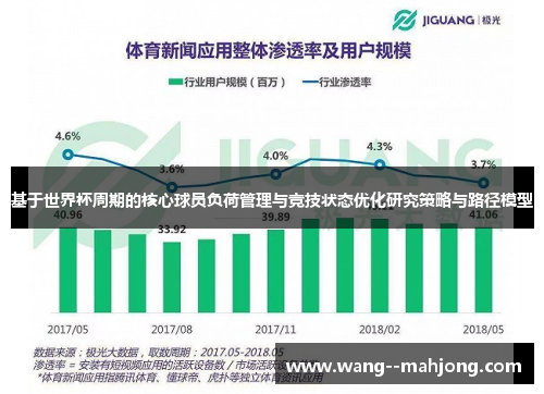 基于世界杯周期的核心球员负荷管理与竞技状态优化研究策略与路径模型 基于世界杯周期的核心球员负荷管理与竞技状态优化研究策略与路径模型