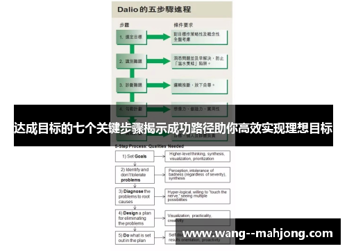 达成目标的七个关键步骤揭示成功路径助你高效实现理想目标 达成目标的七个关键步骤揭示成功路径助你高效实现理想目标