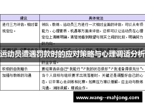 运动员遭遇罚款时的应对策略与心理调适分析 运动员遭遇罚款时的应对策略与心理调适分析